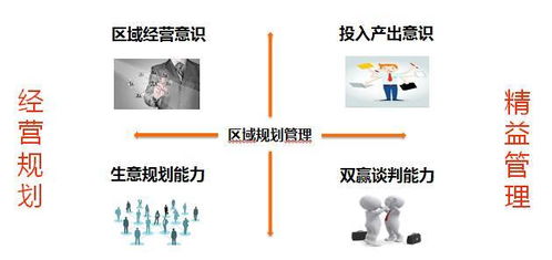 發(fā)展腰部力量，鞏固銷(xiāo)售渠道 金立代理商培訓(xùn)實(shí)踐