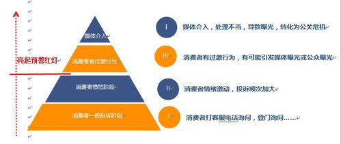 又逢3.15 汽車(chē)經(jīng)銷(xiāo)商如何運(yùn)用軟件開(kāi)發(fā)進(jìn)行危機(jī)管理