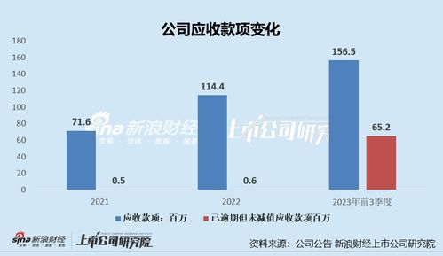 新世好IPO前向經(jīng)銷商大放水，產(chǎn)能閑置與低價(jià)產(chǎn)品隱憂浮現(xiàn)