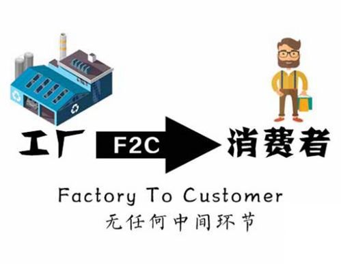 價(jià)格直接砍一半！F2C模式的魔力與銷售代理的新機(jī)遇