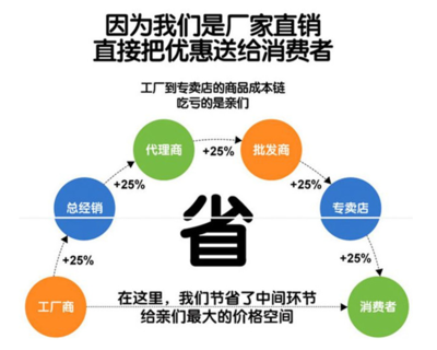 食企“砍掉”經銷商 新零售浪潮下的角色再定義與風險重構