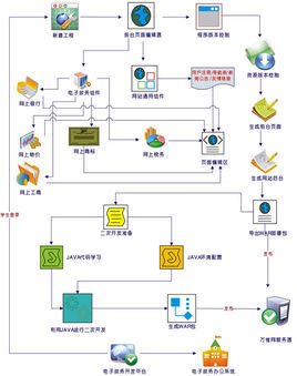 電子政務系統軟件開發技術及銷售代理的價值與應用