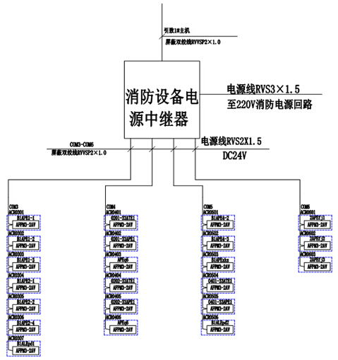 AFPM100消防設(shè)備電源監(jiān)控系統(tǒng)在國航重慶分公司維修基地項目中的應用與安科瑞交通安全管制設(shè)備研發(fā)的協(xié)同價值